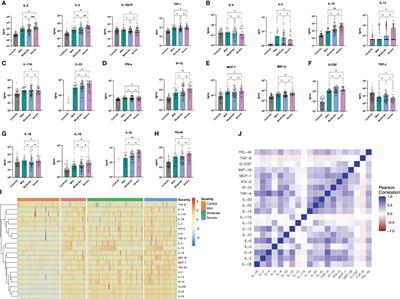 Characterisation of the pro-inflammatory cytokine signature in severe COVID-19